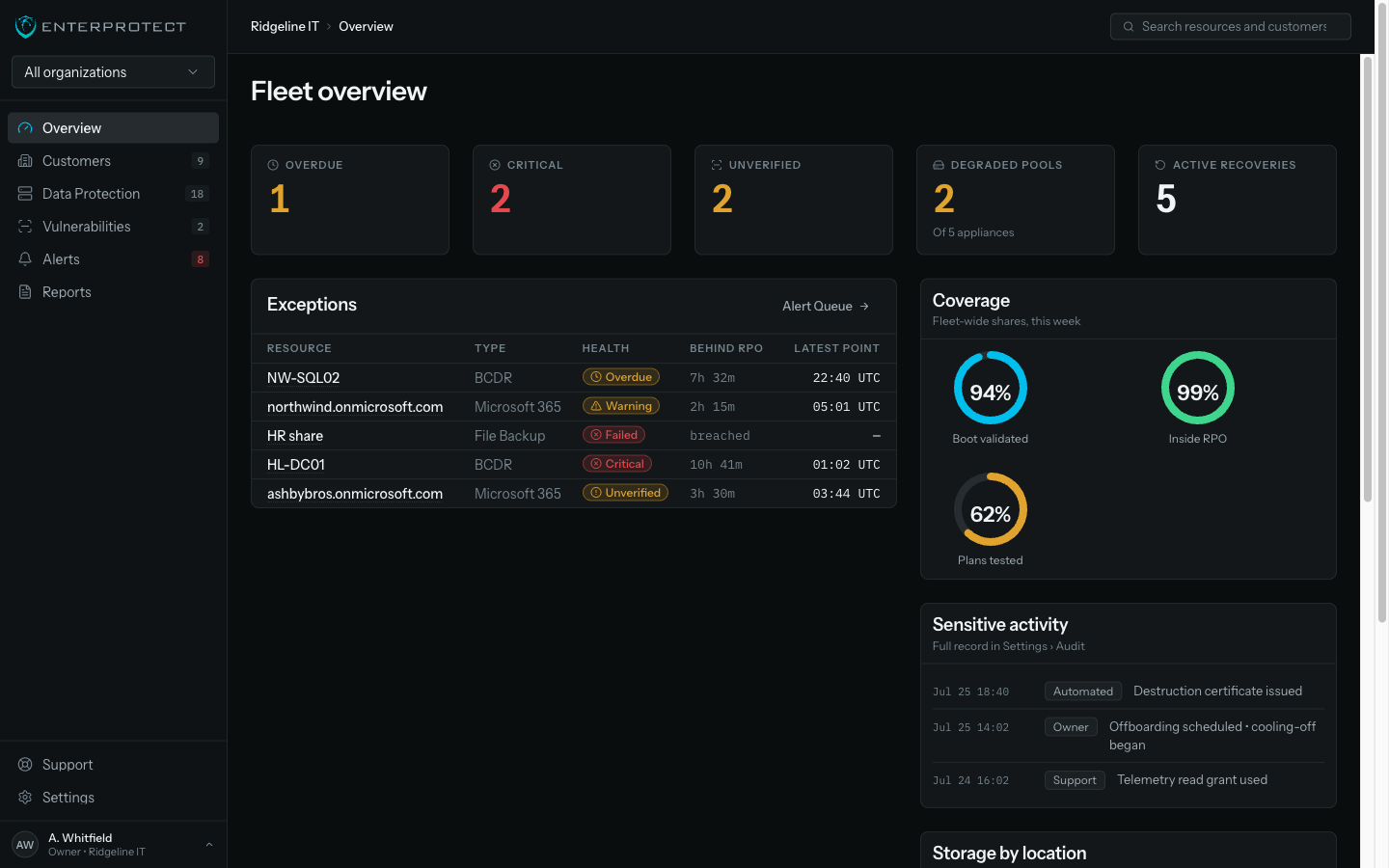The console overview showing fleet health, exceptions, and what needs attention